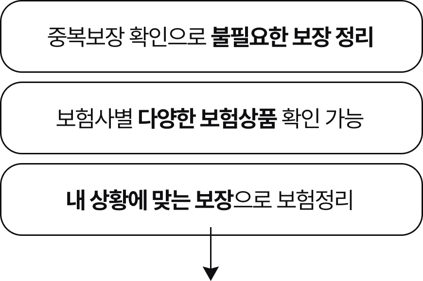 보험분석, 왜 필요할까요?